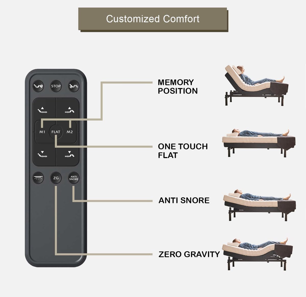 Irvine Home Collection King Adjustable Bed Base with 10 Inch Gel Memory Foam Mattress - Dual Massage - USB Ports - Zero Gravity - Underbed Light - Wireless Remote - Zero Clearance