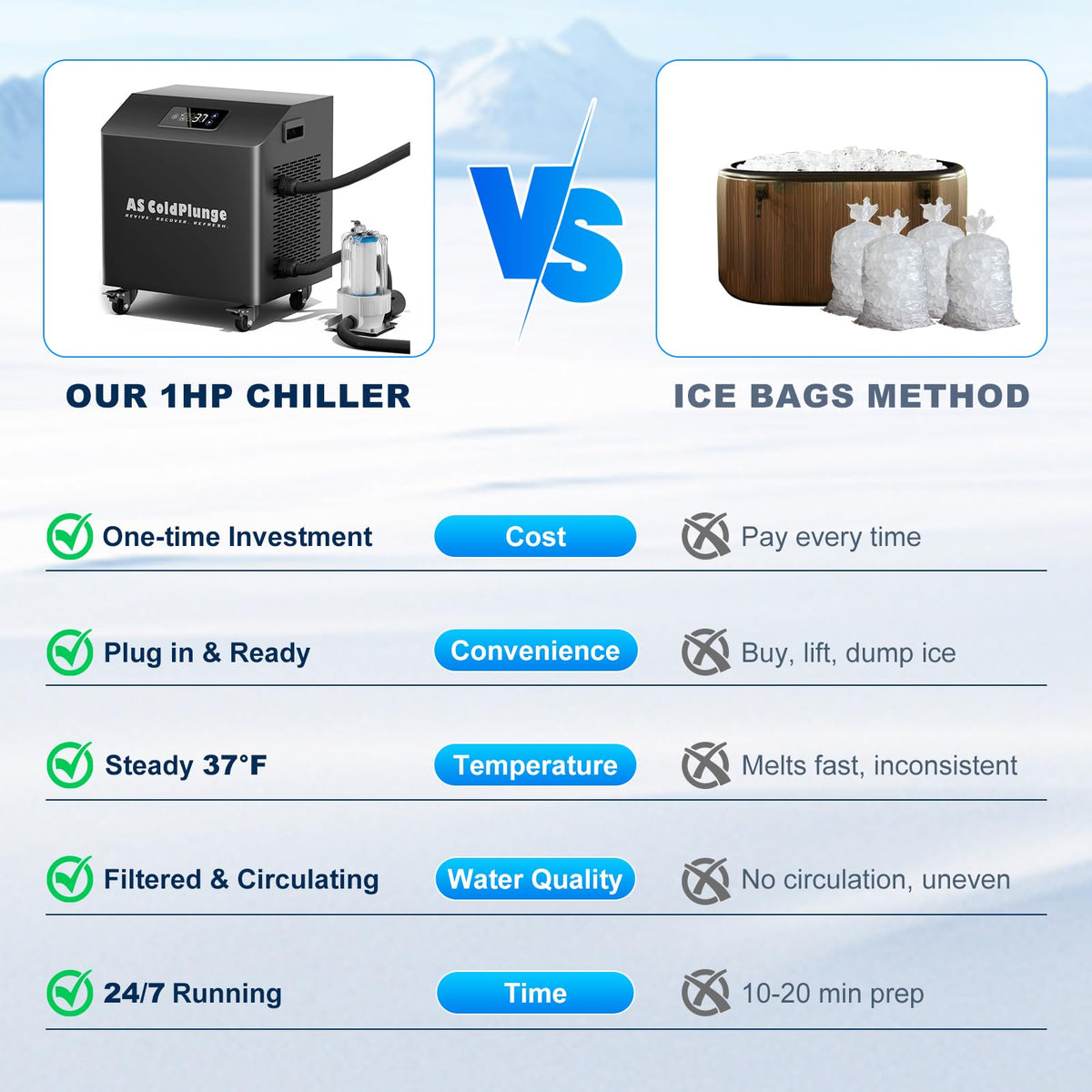 AS ColdPlunge 1HP Ice Bath Water Chiller for Cold Plunge, High-Power Cold Plunge Chiller with External Pump & Filtration System, 110V Professional Ice Bath Cooling System for Cold Therapy Recovery