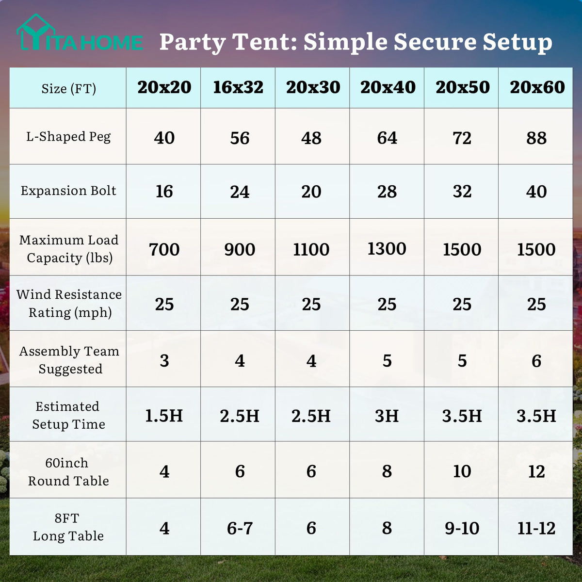 YITAHOME 20x50FT Party Tent Heavy Duty Wedding Tent Event Shelters Outdoor Canopy Upgraded Steel Carport with Removable Sidewall Windows for Commercial and Parties