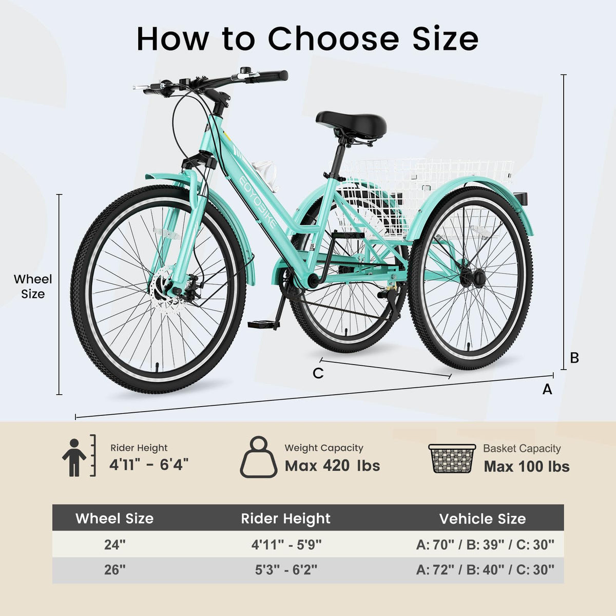 EOYOBIKE 7-Speed Adult Tricycle, 24/26/27.5 Inch 3-Wheel Bike with 420 lbs Capacity, All-Terrain Mountain Trike, Dual Disc Brakes & Large Rear Basket for Seniors, Men, Women, Fitness, Shopping