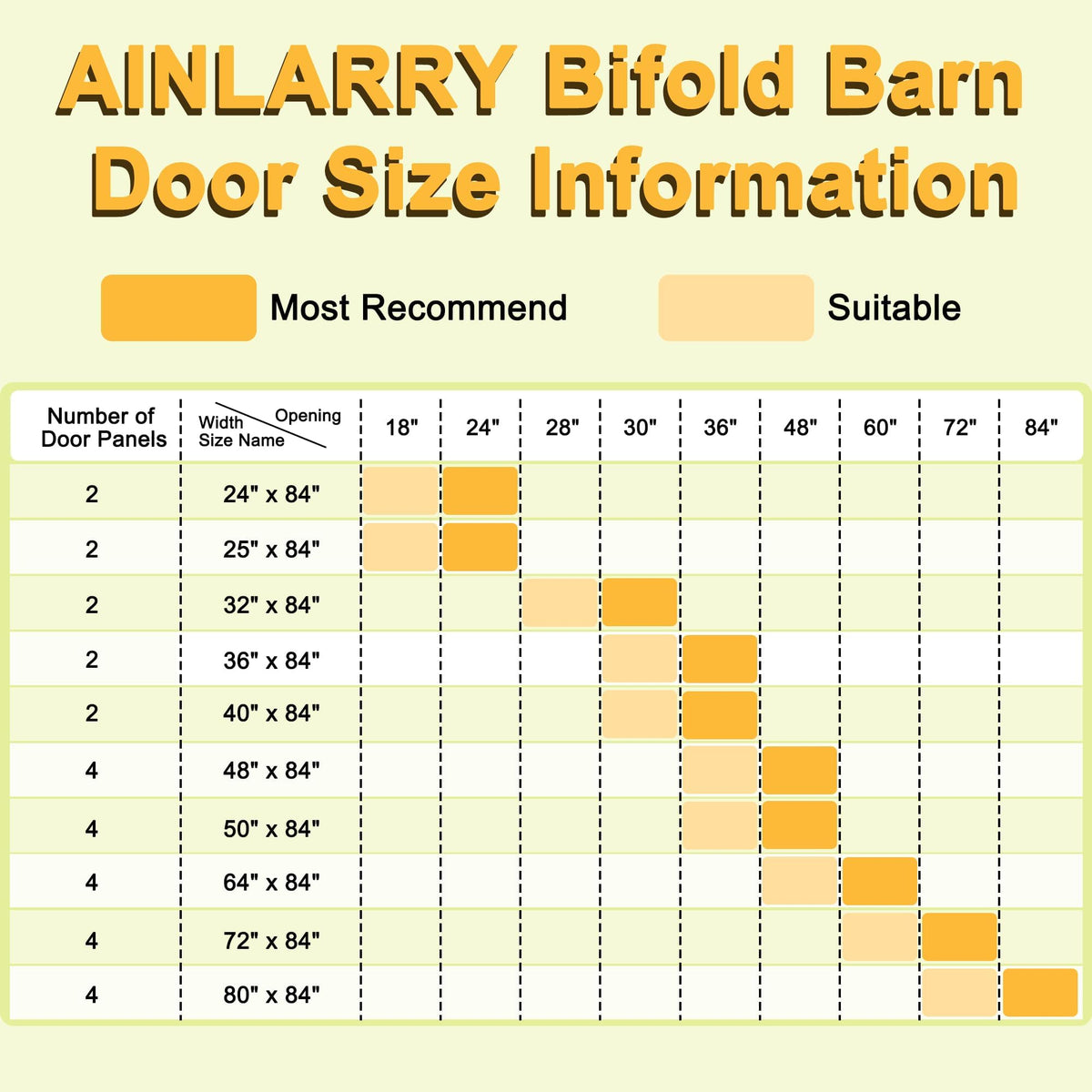 48" x 84" Pre-Assembled 6 Raised Panels Bifold Barn Door, Paintable White Primed Pre-Finished Bi Fold Barn Door and Hardware Kit Included, 56" Track Kit for 4 Closet Doors for Pantry Laundry Bathroom