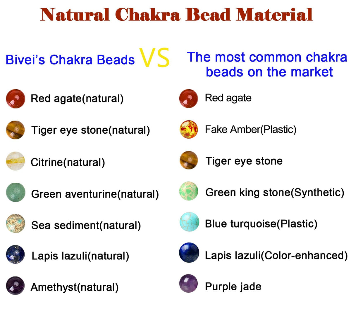 Bivei 108 Mala Beads Bracelet - 7 Chakra Life Tree Real Gemstone Yoga Meditation Mala Prayer Bead Necklace(Azurite Malachite Stone)