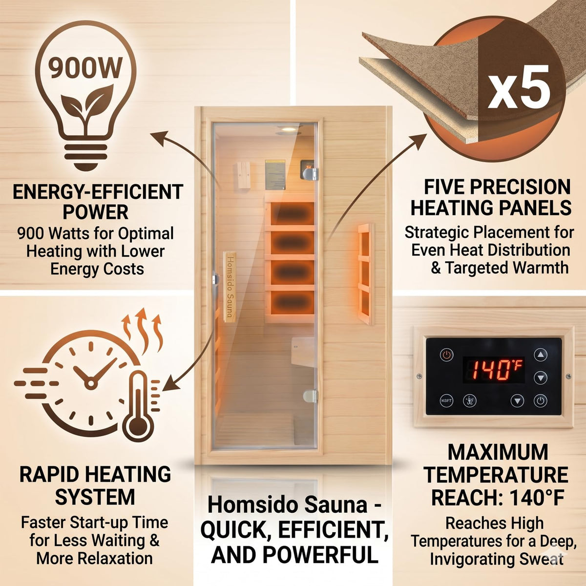 Far Infrared 1 Person Hemlock Wood Sauna , MINI Indoor Sauna with 110V 5 Heating Panels Bluetooth 6mm Tempered Glass Compact Indoor Home Spa Personal Sauna,Home Gym Workout Gift(57.9 * 27 * 32In)