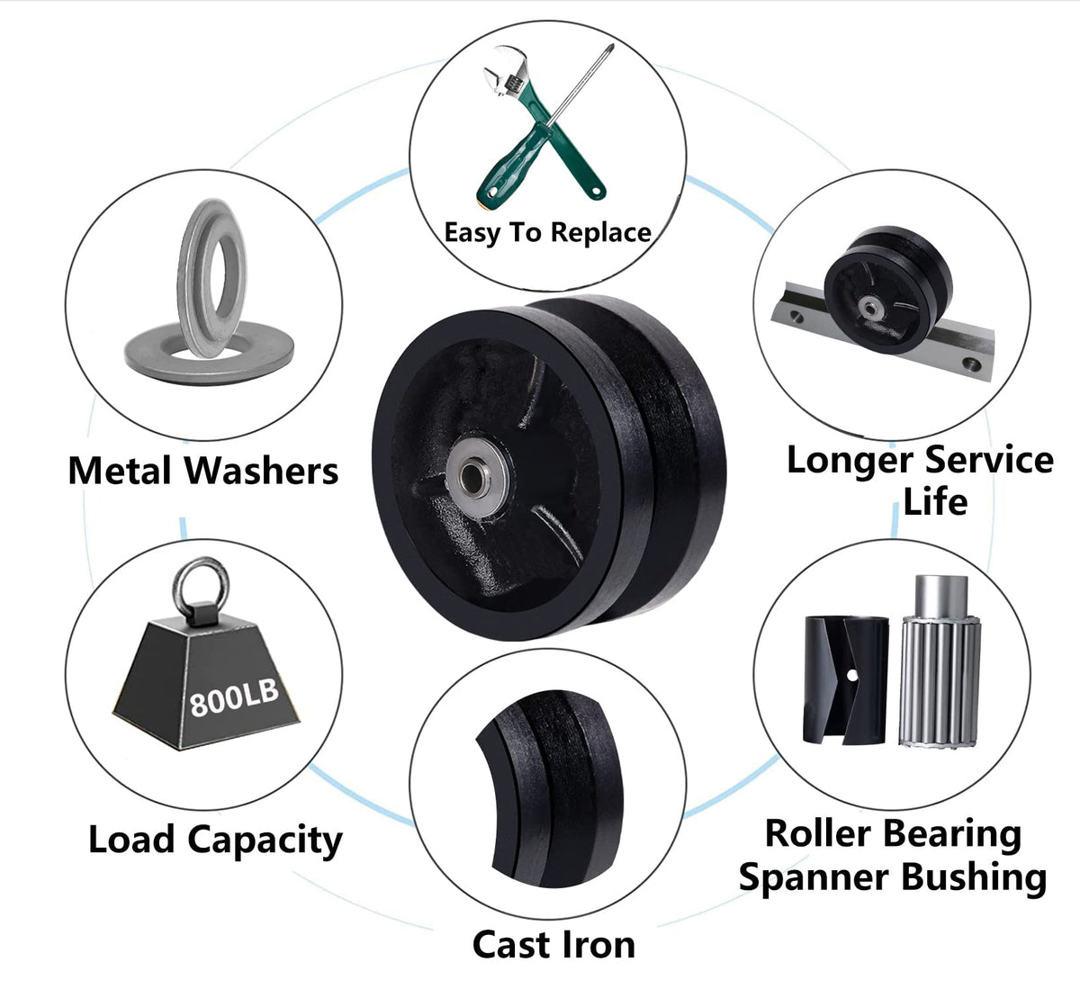 Handsammu 4"x 1.5" V-Groove Wheel - cast Iron Wheel,Capacity up to 600 Lb. Use for Slide Gate,Rolling Door with V-Track(1 Black Wheel)