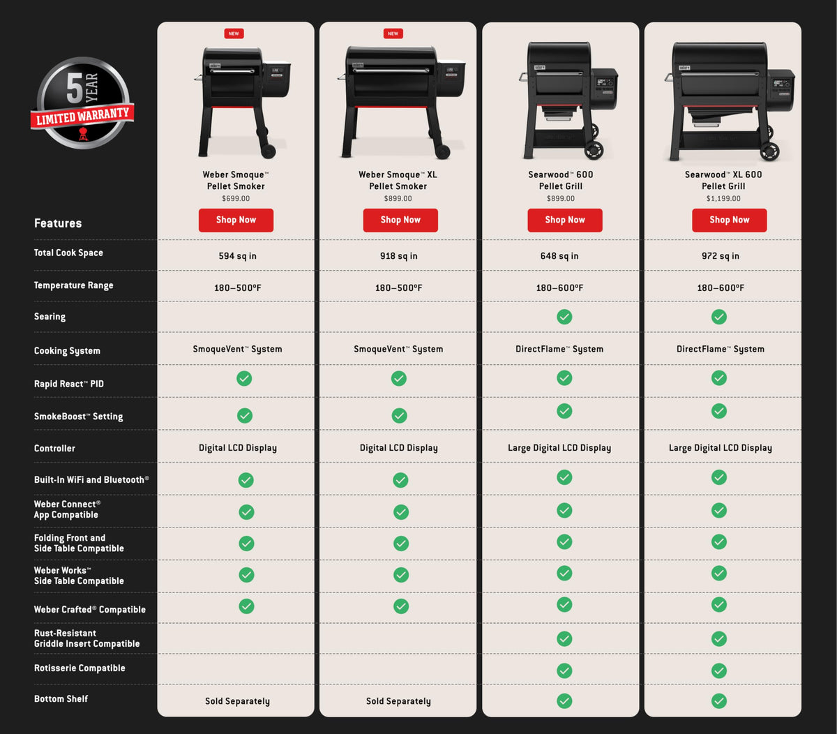 Weber Smoque™ XL 34‑Inch Pellet Smoker, Black – Outdoor BBQ Pellet Grill Up to 500 Degrees with SmokeBoost, SmoqueVent Airflow System & Rapid React PID Temperature Control