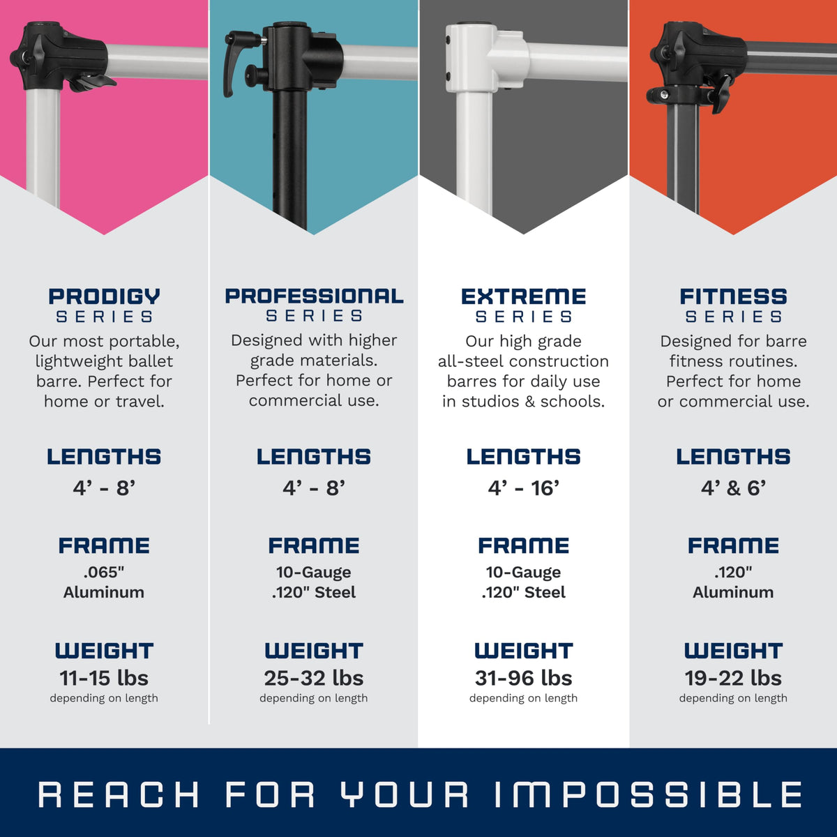 VITA Barre Portable Freestanding Double Ballet Barre, Extreme, 12 Ft Bars, Teal, Steel | Fixed Height, Made in USA, Home or Gym Exercise Equipment for Kids & Adults | Dance, Fitness, Pilates