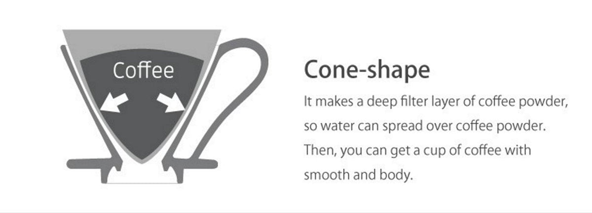 CAFEC 100-Pack Cone-shaped V60 02 Style Universal 1 to 4 Cup Disposable Pour-Over Drip Coffee Paper Filter made of Eco-Friendly Refined Virgin Pulp for Better Tasting Brewing Pour Over Dripper (White)