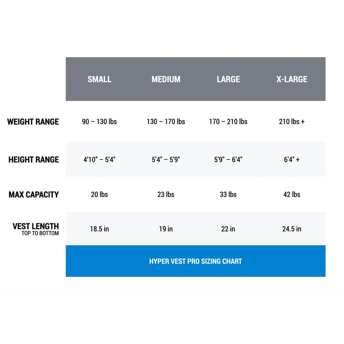 Hyperwear Hyper Vest PRO Adjustable Weighted Vest for Men and Women — Running, Walking, HIIT, Bone Density & Osteoporosis Exercise — No-Bounce Steel Micro-Weights, Slim Fit - Small Size, Gray, 10 lb