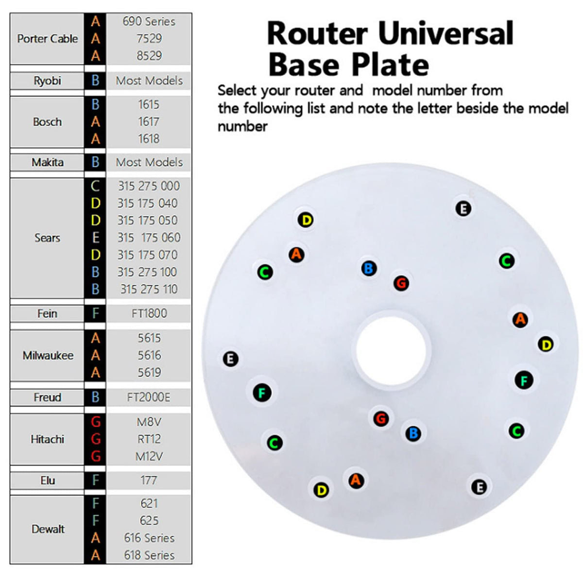 Router Base Plate Replacement, Universal Router Base Adaptor with Centering Pin Acrylic Router Base Attachment Woodworking Router Accessories Parts