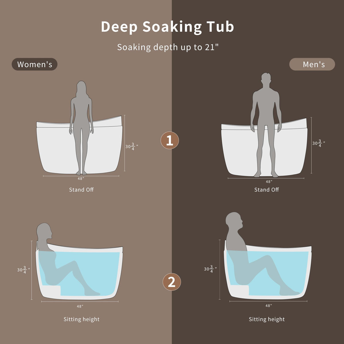 Empava Whirlpool Tub,48 in Freestanding Air Jetted Bathtub, Japanese Soaking Tub with Pre-Molded Seat, 36 Air Jets for Spa-Like Relaxation, Glossy White Luxury Acrylic Design
