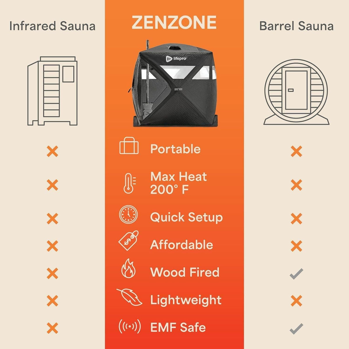 Lifepro ZenZone Outdoor Sauna Tent – Portable Wood Burning with Stove – 4 Person Steam & Dry Sauna for Camping, Backyard, Home Gym – Heavy Duty Oxford Cloth & Carbon Steel Stove