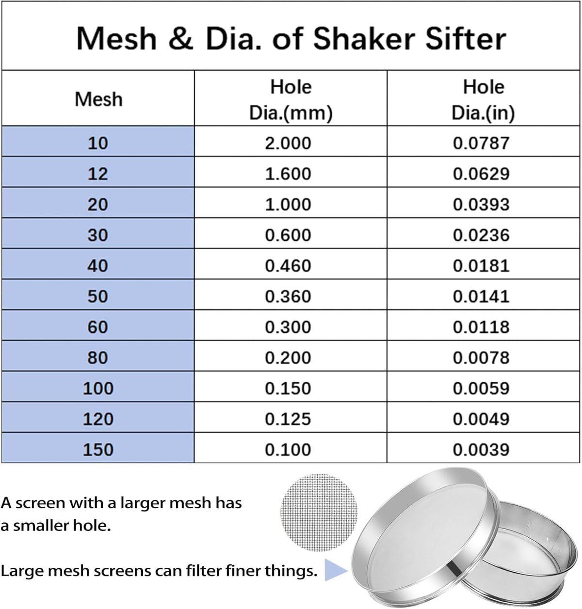 Sidasu Automatic Powder Sifter Machine 12 Mesh 80 Mesh Automatic Sieve Shaker Vibrating Machine 110V Stainless Steel Sieve Shaker Machine with 2 Screens, Sieve Shaker Machine for Flour Powders