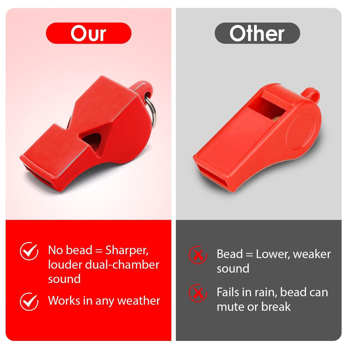 smrtcol Emergency Whistles with Lanyard Red Safety Whistle for Lifeguard Outdoor Emergency Camping Hiking Boating Loud Signaling Whistles 5 Pack