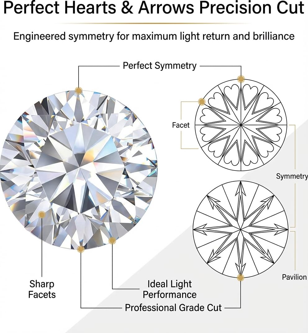 Pmfxinyao 0.2-10 Carats Moissanite Loose Gemstone, Round Cut, D Color VVS1 Clarity, with GRA Certificate. (1 Carats)