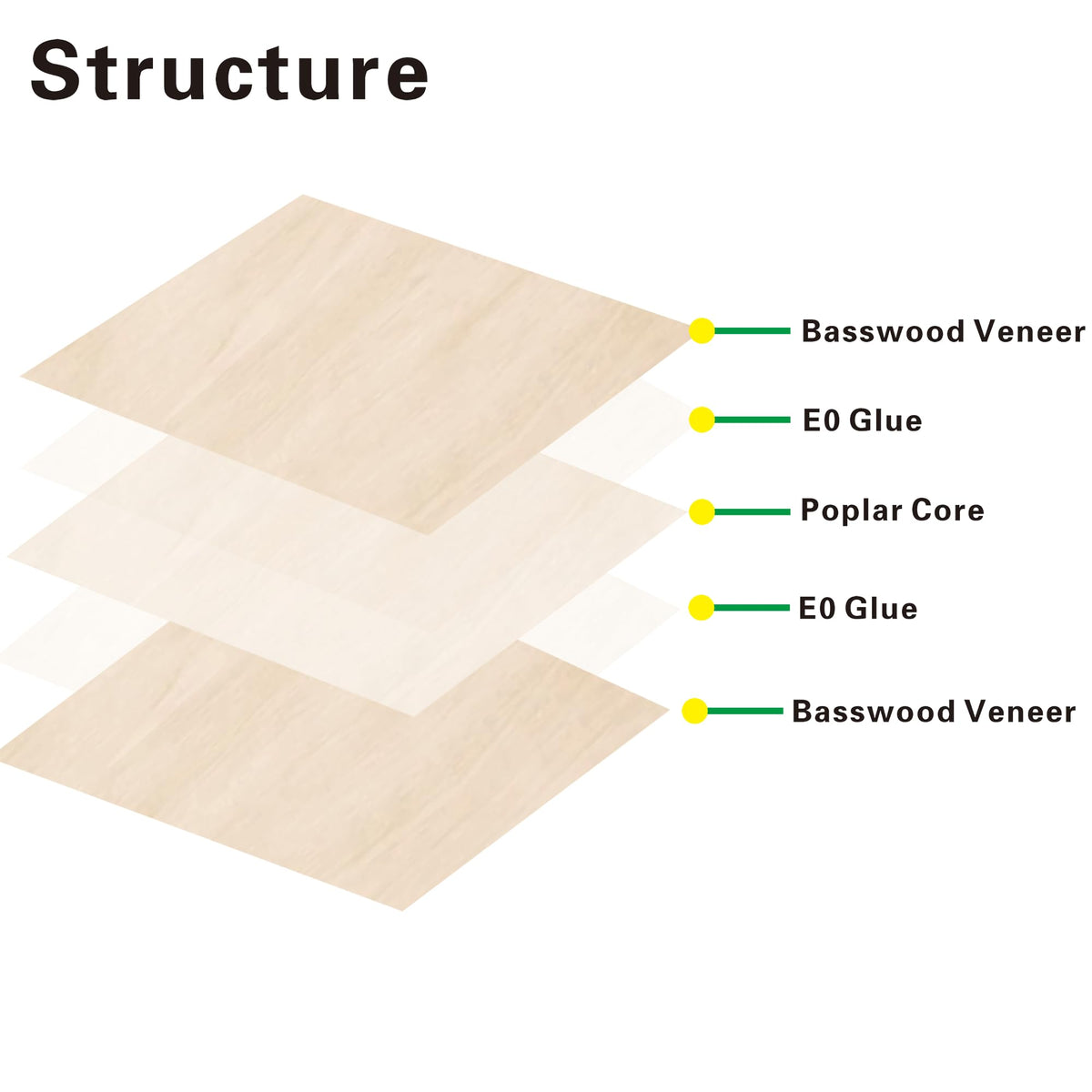 36 Pack Basswood Sheets 1/8 inch,12"x12"x1/8" Plywood Sheets,3mm Basswood for Laser Cutting,Laser Engraving Blanks,Thin Natural Unfinished Wood for Crafts,Wood Burning,Scroll Saw Cutting