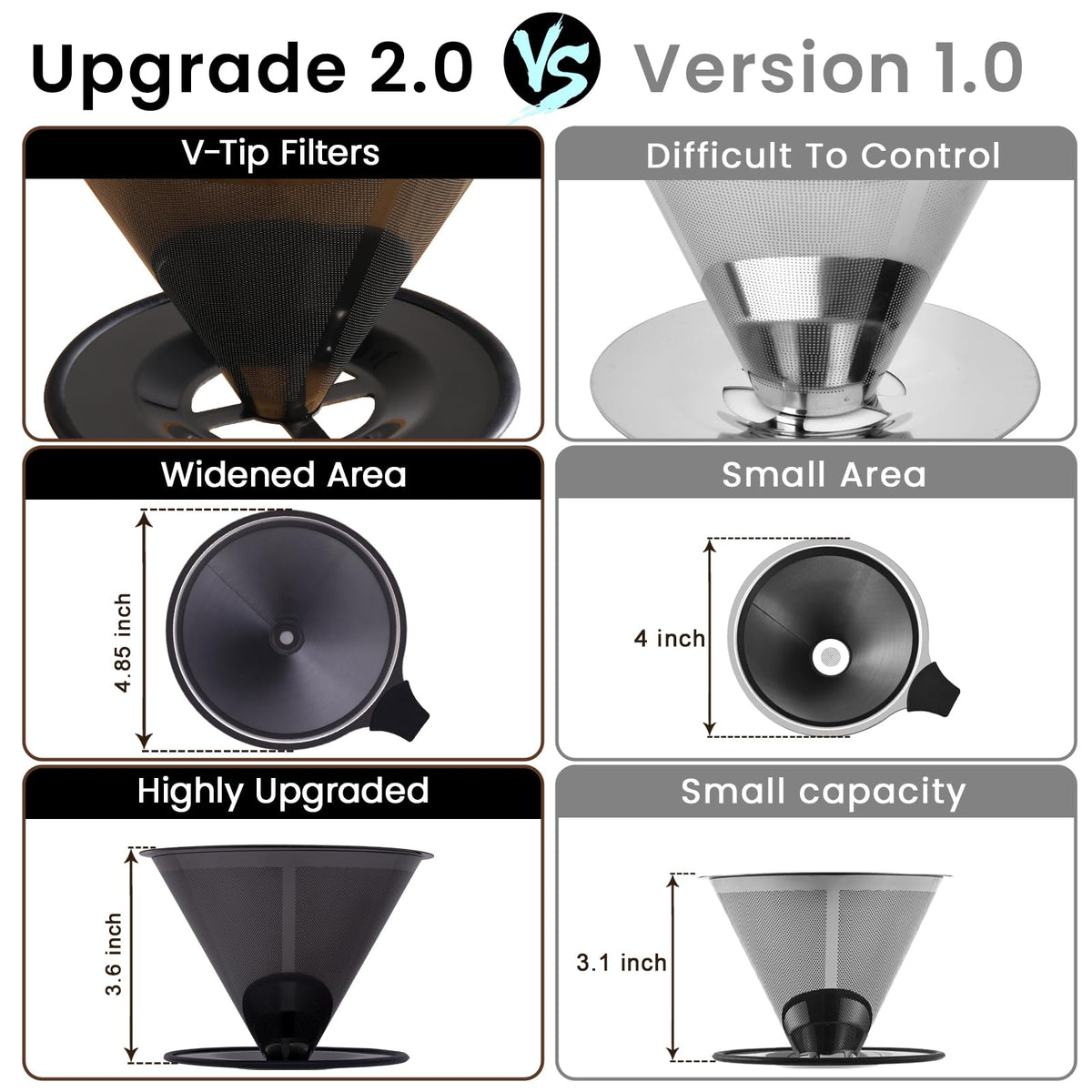 【2.0 Upgraded】 Stainless Steel Pour Over Coffee Maker, Reusable Paperless Drip Coffee Filter and Coffee Strainer for Single Cup Hand Brew, 1–6 Cup