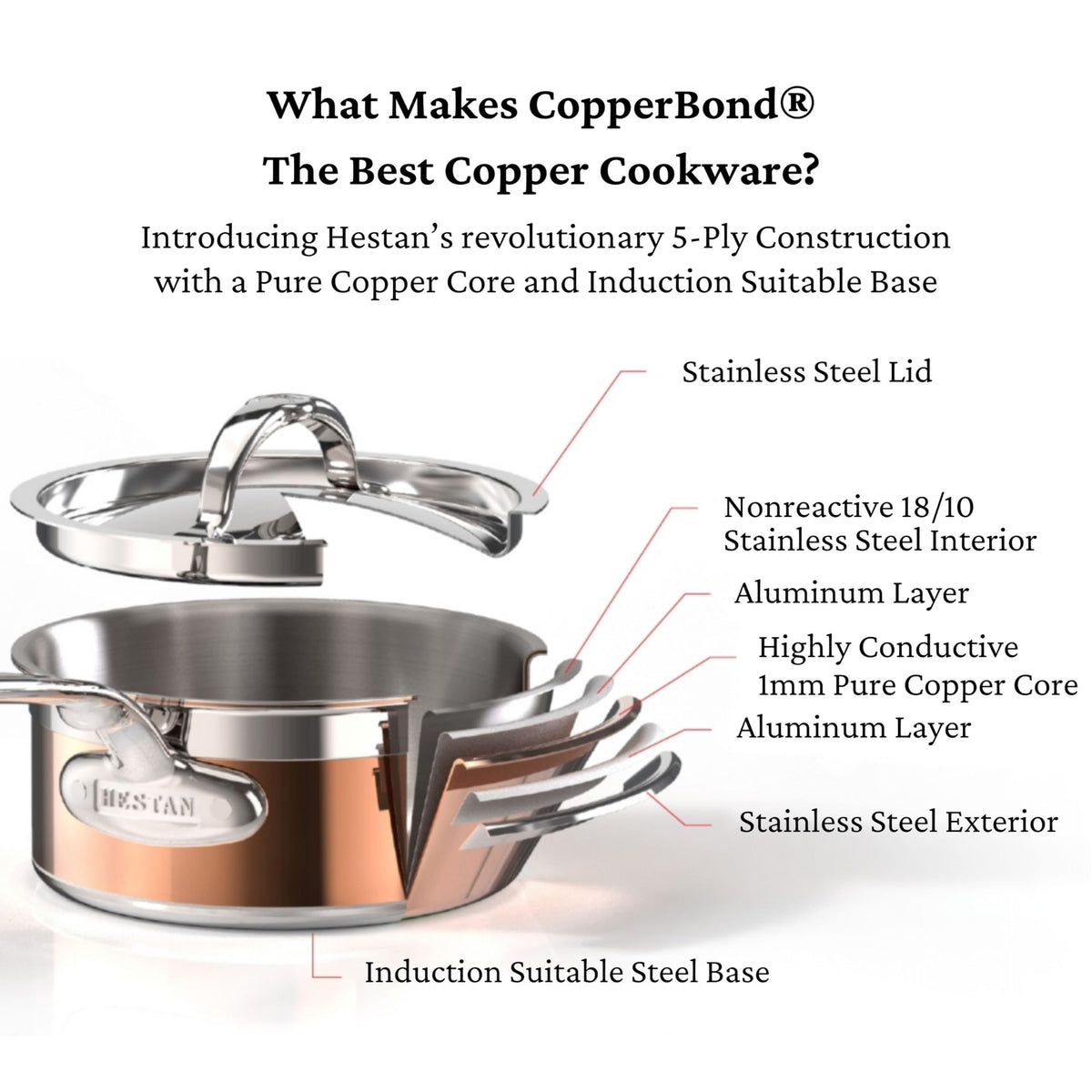 Hestan - CopperBond Collection - 100% Pure Copper Sauce Pan, Induction Cooktop Compatible, 1.5 Quart