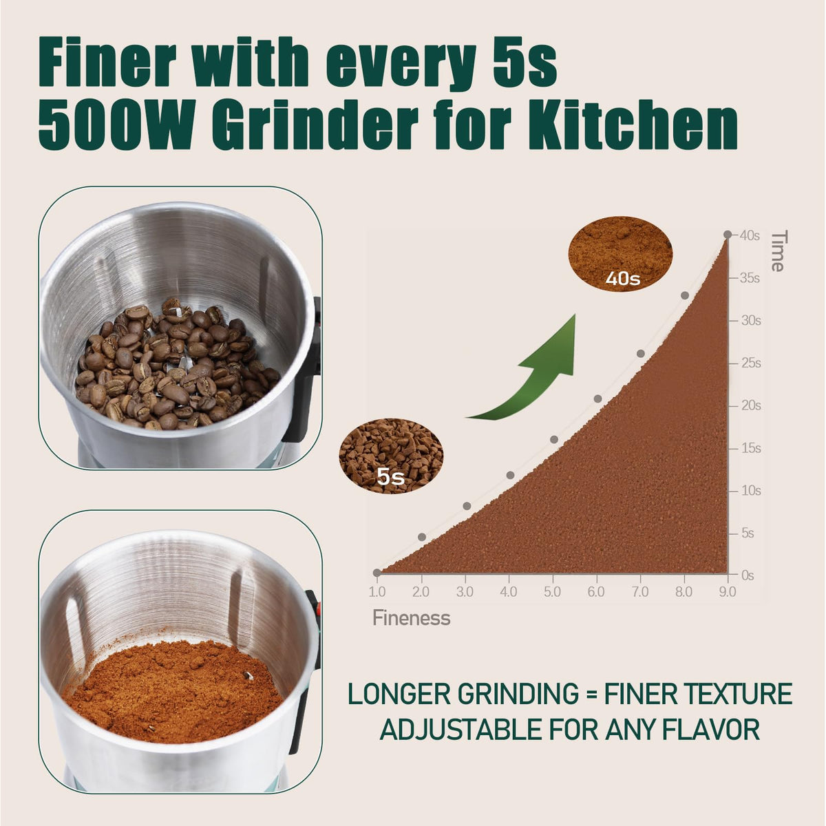 Grinder for Kitchen, Spice Grinder Electric Dry Comes With 3 Removable Stainless Steel Blades, 500w Suitable For Grinding Spices, Herbs, Coffee Beans, Grains, Nuts (Black)