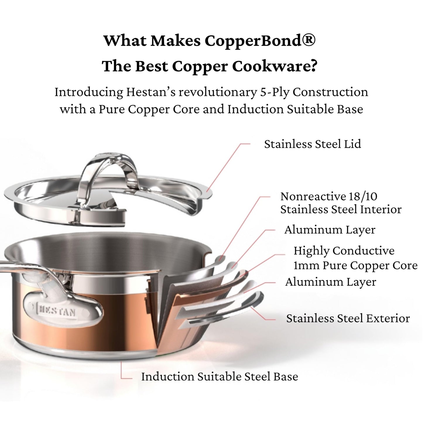 Hestan - CopperBond Collection - 100% Pure Copper Frying Pan, Induction Cooktop Compatible, 11-Inch