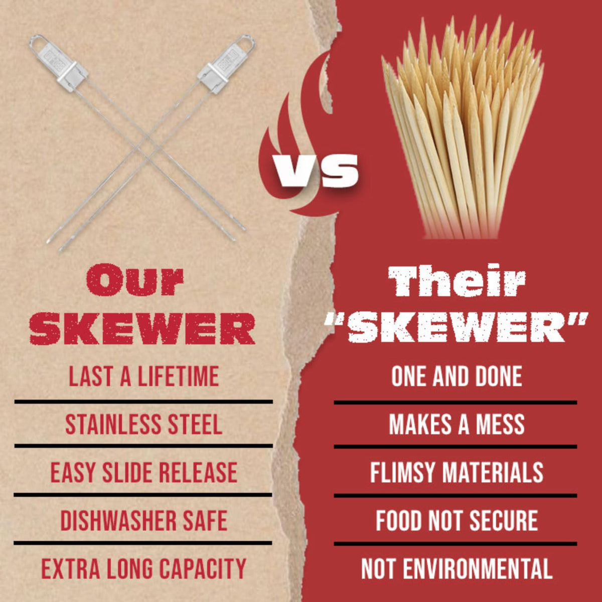 BBQ-AID Premium Barbecue Metal Skewers for Kabobs with Quick Release - Double Pronged, Stainless Steel Metal Skewer for Grilling - Shish Kabob Sticks, Veggies & More