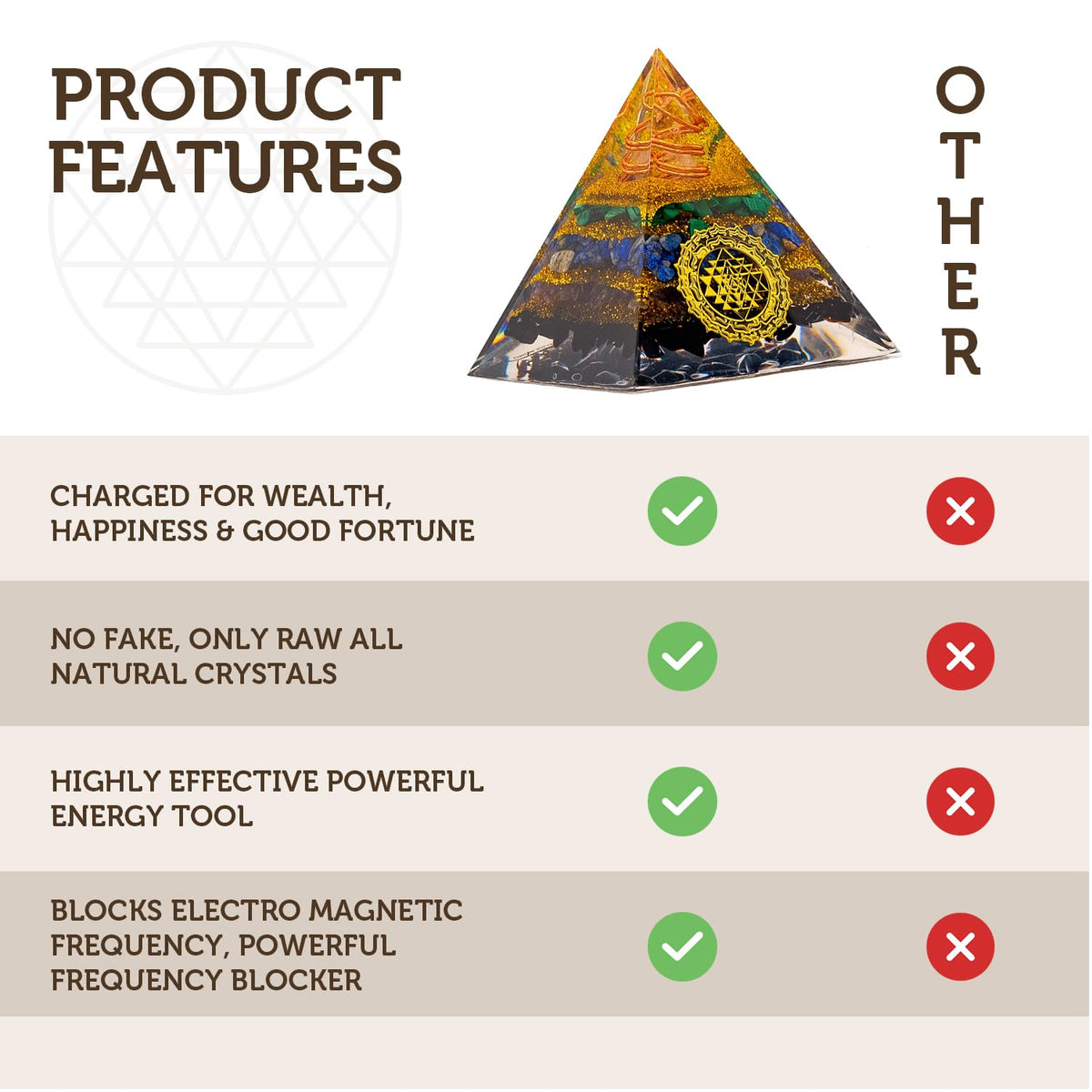 Obsidian Orgone Pyramid 2.3 in x 2.8 in | Natural Crystals for Healing, Luck & Meditation | Resin Based Orgone Generator