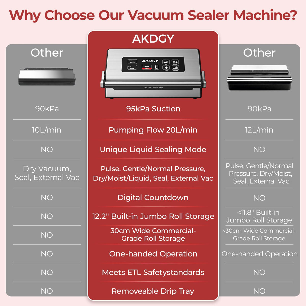 95Kpa Vacuum Sealer Machine，Upgraded Commercial Food Vacuum Sealer, 14-in-1 Functions & Double Heat Seal, Stainless Steel, Large Icons,130W Dual Pumps(25L/Min Suction), Widened Easy-Lock Handle
