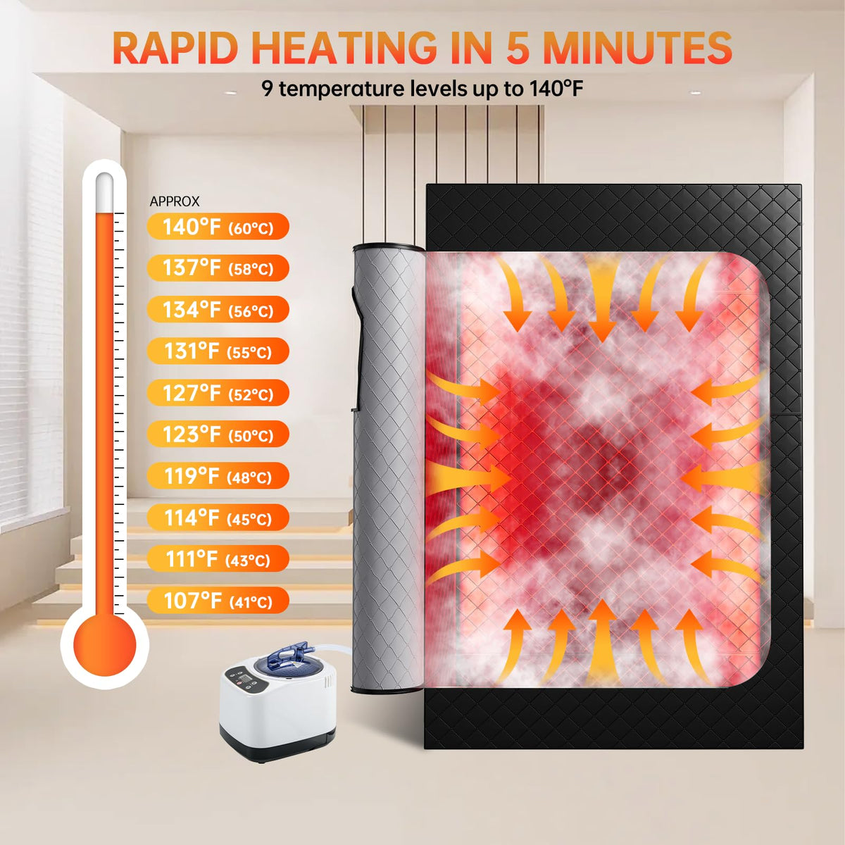 Ceyodo Upgraded 2 Person Infrared Sauna Box, 77”x 37”x 50” Portable Sauna with 660nm Red Light Therapy & 850nm,5-Layer Waterproof, 2 Steamers,2 Folding Chairs for Home Sauna