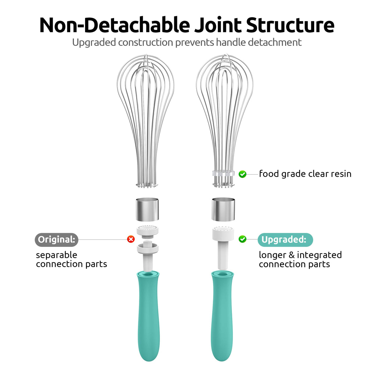 U-Taste Balloon Whisk for Cooking: 18/10 Stainless Steel Kitchen Wire Whisk, Medium Heavy Duty Egg Beater, Manual Baking Mixing Tool with 8 High Flex Wires for Stirring, Blending Sauce (Aqua Sky)