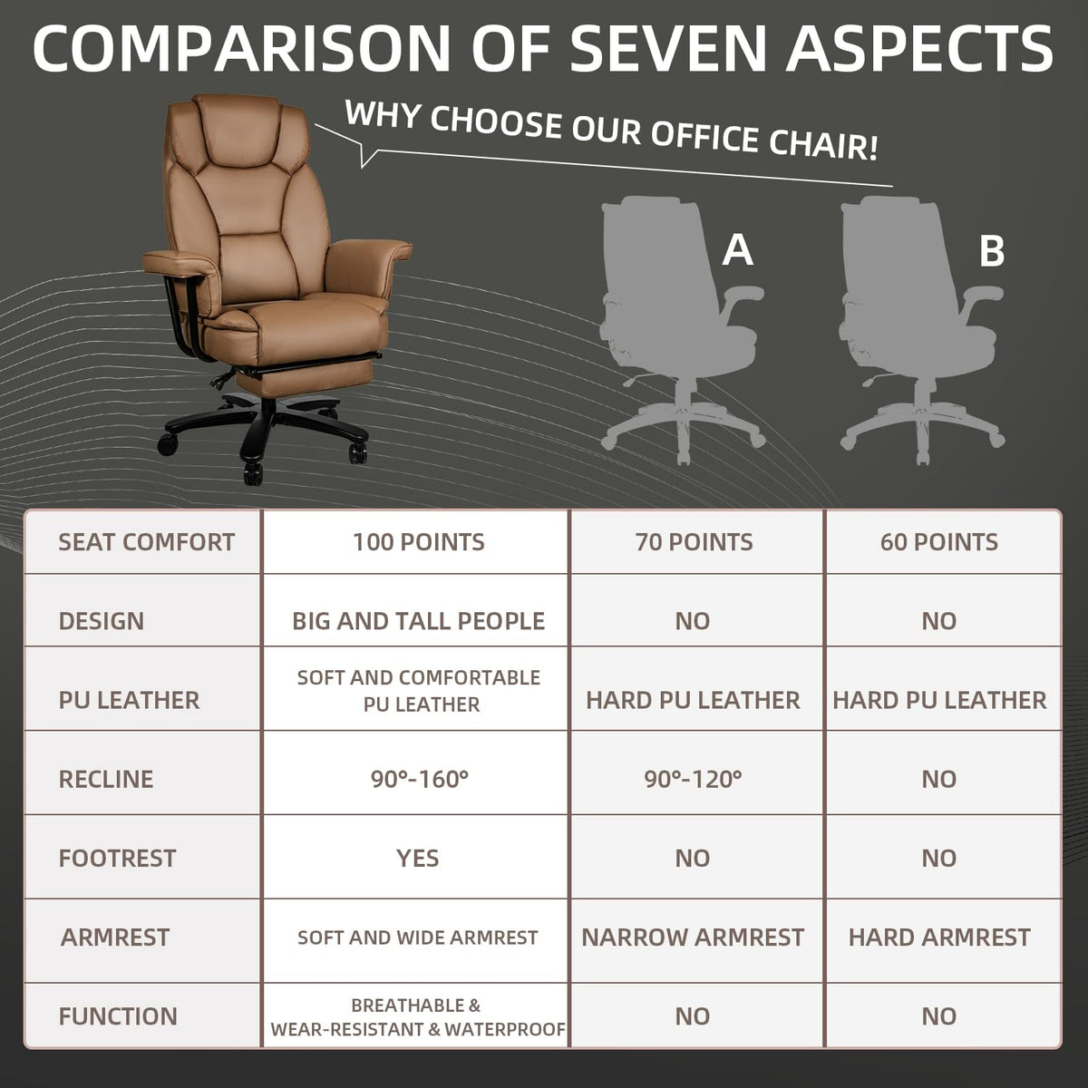 Sucrever Reclining Office Chair with Footrest, Big and Tall Home Office Desk Chairs 400lbs with High Back, Criss Cross Wide Seat, Heavy Duty Base, Pu Leather, Brown