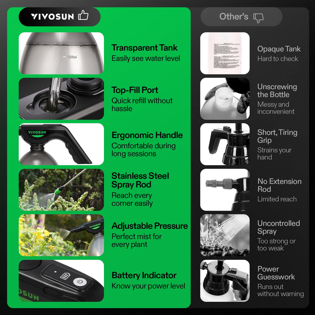 VIVOSUN Battery Powered Sprayer 0.5Gallon, Electric Spray Bottle USB Rechargeable, Automatic Water Pump Plant Mister with Adjustable Pressure, Easy to Refill, 2.2 Ah Battery