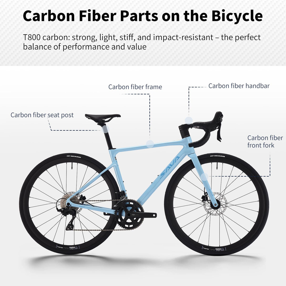 SAVADECK Carbon Fiber Lightweight Road Bike – Full Carbon Frame, Fork, Handlebar & Seatpost, Hydraulic Disc Brake with Shimano 105 R7100 24-Speed Drivetrain – Racing Bicycle for Adults(Purple,52cm)