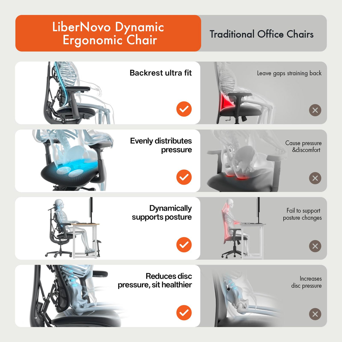 LiberNovo Dynamic Ergonomic Desk Chair + StepSync Footrest + Extra Battery Bundle - Comfy Home Office Chair with Adaptive Lumbar Support, 160° Recline & Built-in Spine Stretch, Black+48cm