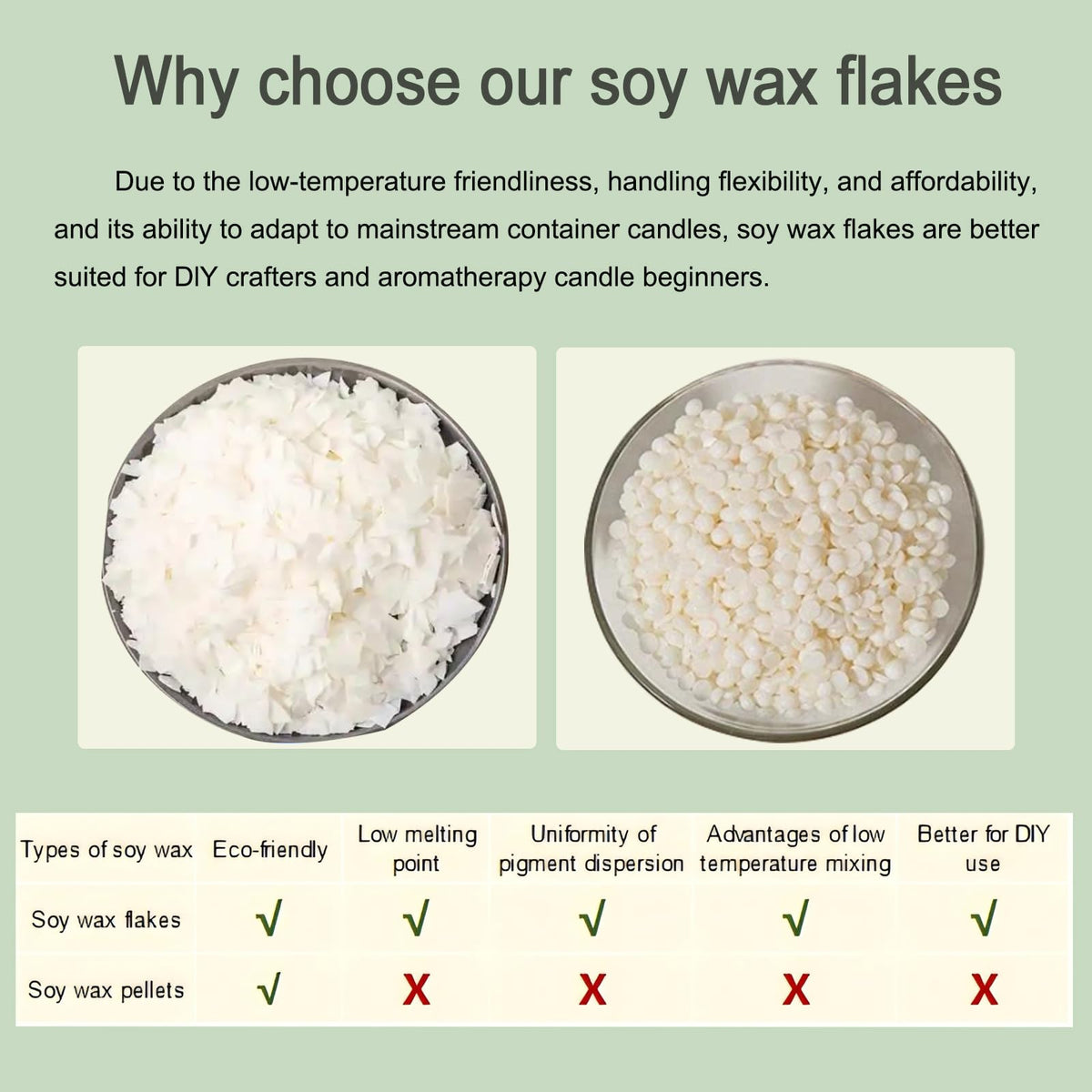 DINGPAI Soy Wax for Candle Making, 5LB Organic Soy Candle Wax Flakes Natural Candle Making Supplies,50 Cotton Wicks,50 Wick Stickers,10 Wick Holders