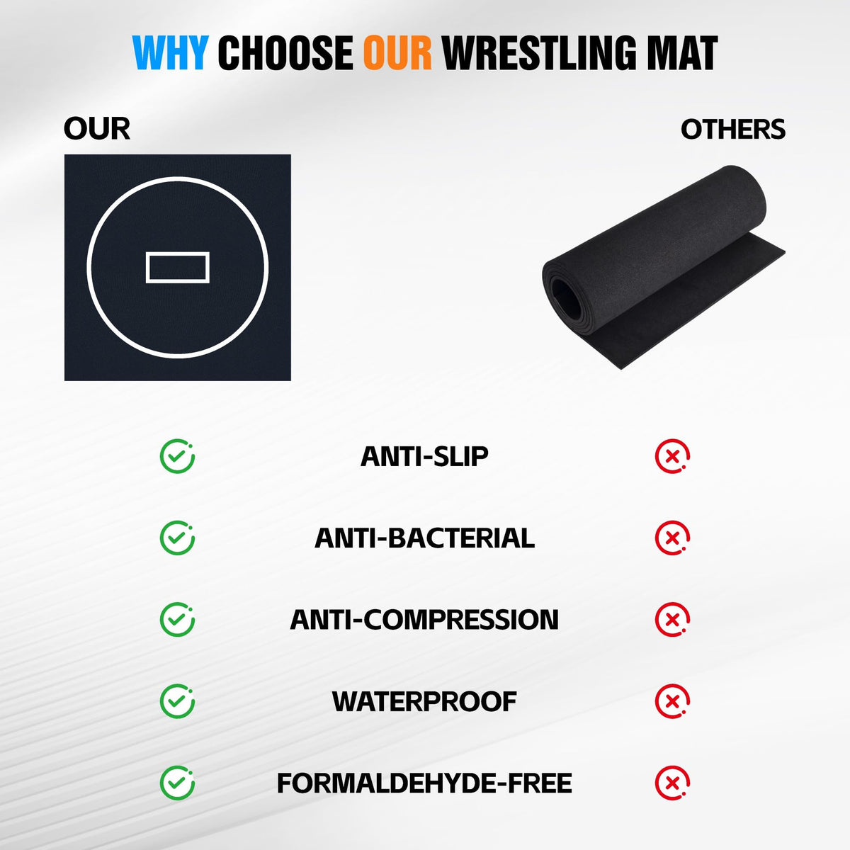 Wrestling Mat for Home Gym, BJJ Jiu Jitsu Wrestling Mats with Thick Foam Padding, Roll Out Martial Arts Training Mat for MMA, Judo, Grappling & Boxing Practice, 10' x 10' / 10' x 6.5' (10ft * 6.5ft * 1.2in)