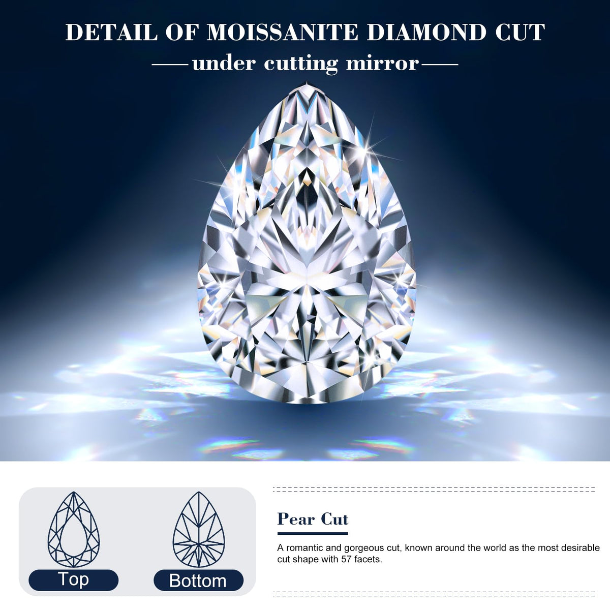 0.3CT-10CT Moissanite Loose Stones D Colorless VVS1 Clarity Round Brilliant Cut Lab Created Simulated Diamond Gemstones for Ring Earrings Pendant Bracelets Jewelry Making Gifts with GRA Certificate,