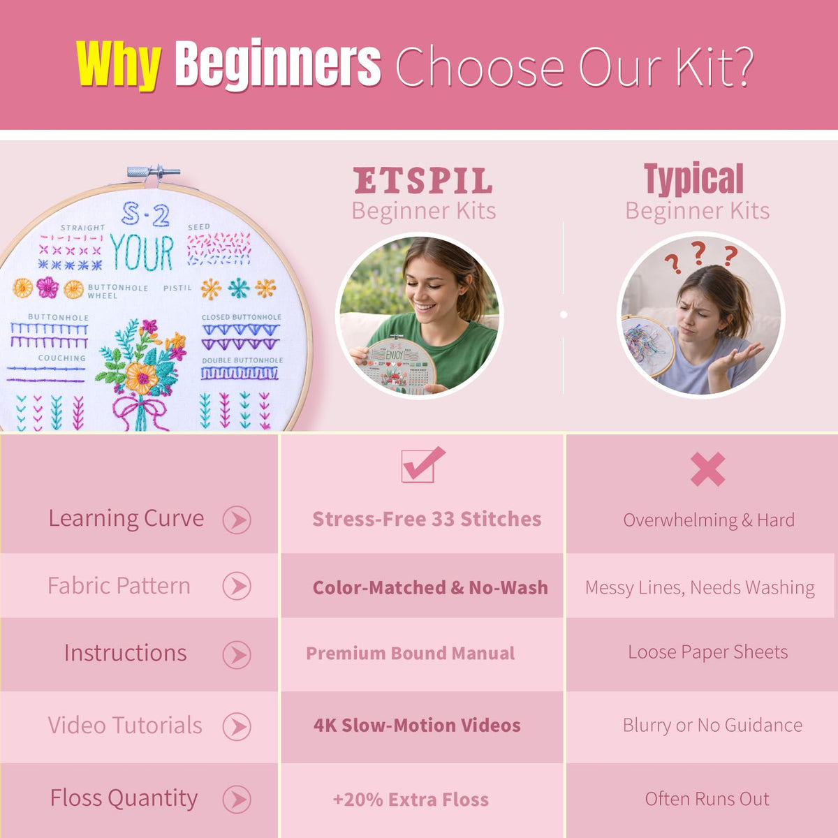 ETSPIL Embroidery Starter Kit for Adults, 3 Simple Patterns to Master 33 Stitches, Easy Step-by-Step 4K HD Video Tutorials & Bound Guide, DIY Craft Gift for Teens