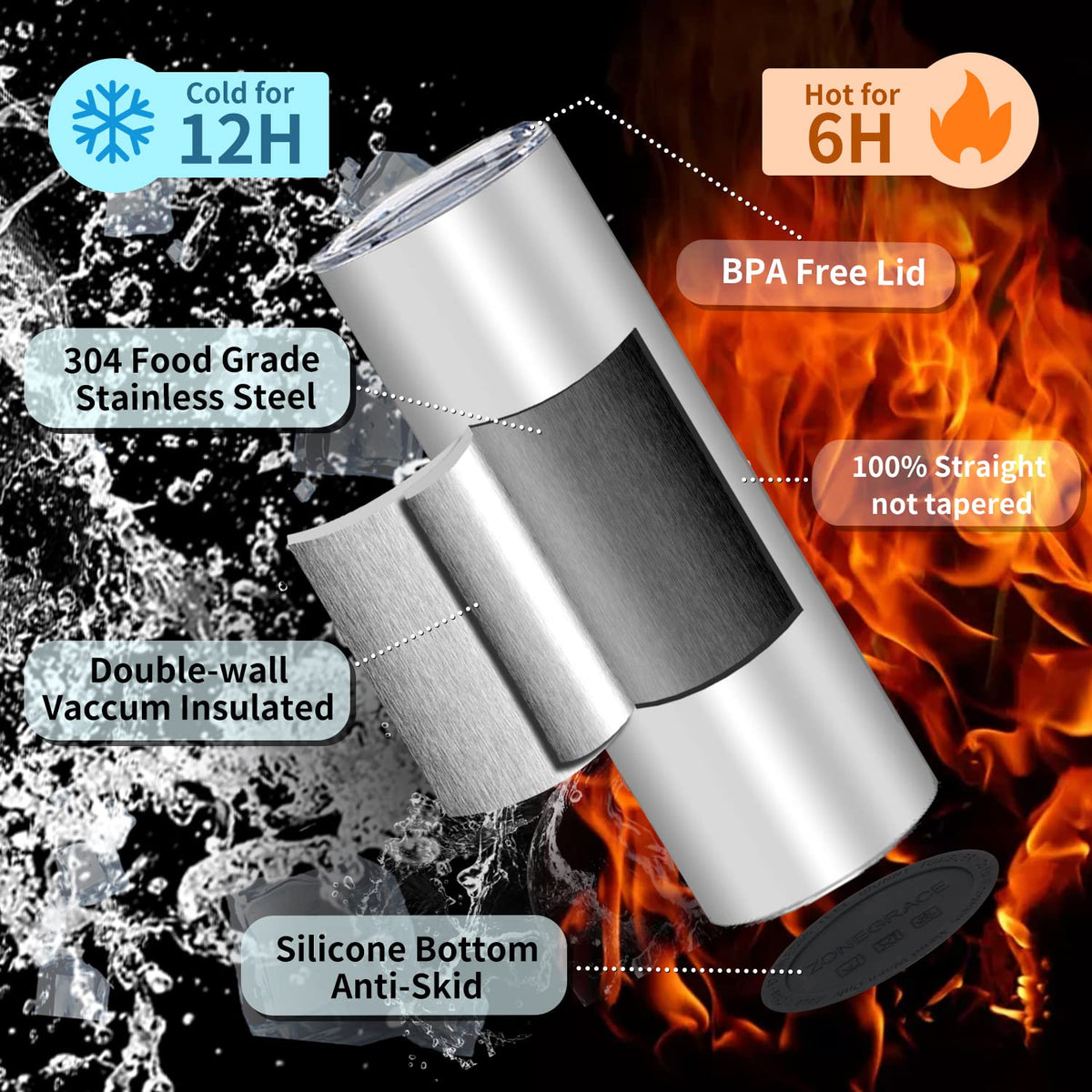 Sublimation Tumblers bulk 20 oz Skinny, 24 Pack Stainless Steel Double Wall Insulated Straight Sublimation Tumbler Cups Blank White with Lid, Individually Box,Polymer Coating for Heat Transfer