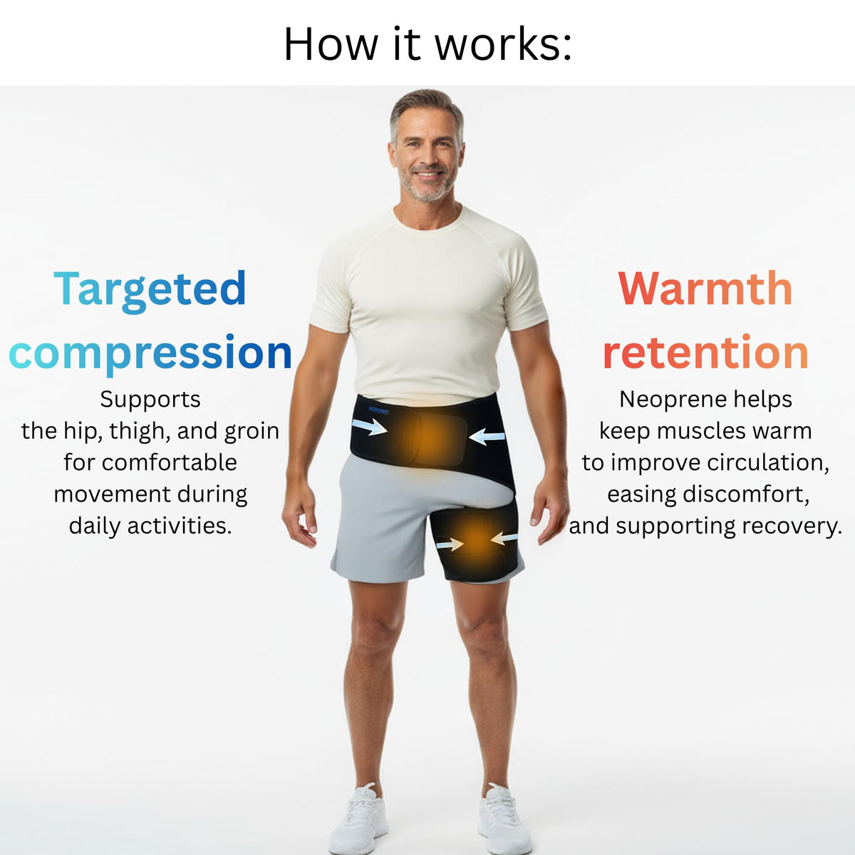 Hip Brace for Women, Men - Sciatica Brace - Groin Pull Compression Wrap - Sciatica Pain Relief Devices, Hip Brace for Sciatica Pain Relief Brace, Sciatic Relief Devices, Sciatic Nerve Pain Relief, Thigh Compression Sleeve, SI Belt, Hamstring Compression S