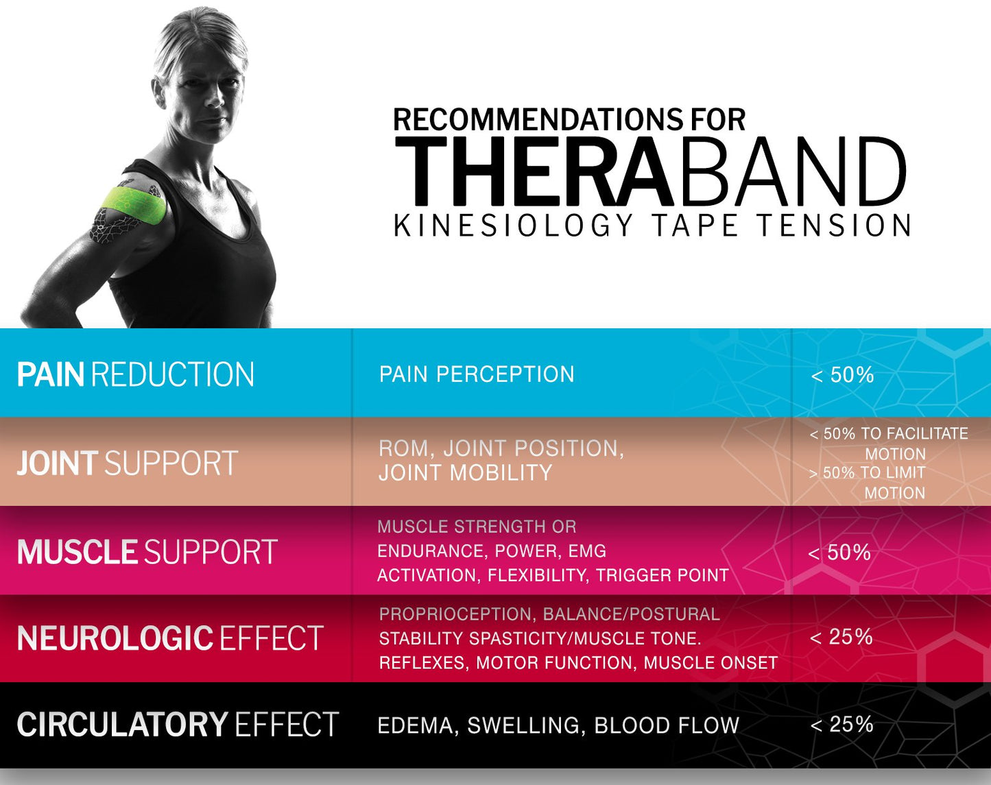 THERABAND Kinesiology Tape, Waterproof Physio Tape for Muscle & Joint Support, Standard Roll with XactStretch Application Indicators, 2" X 10" Strips, 20 Precut Strips, Hot Red/Black