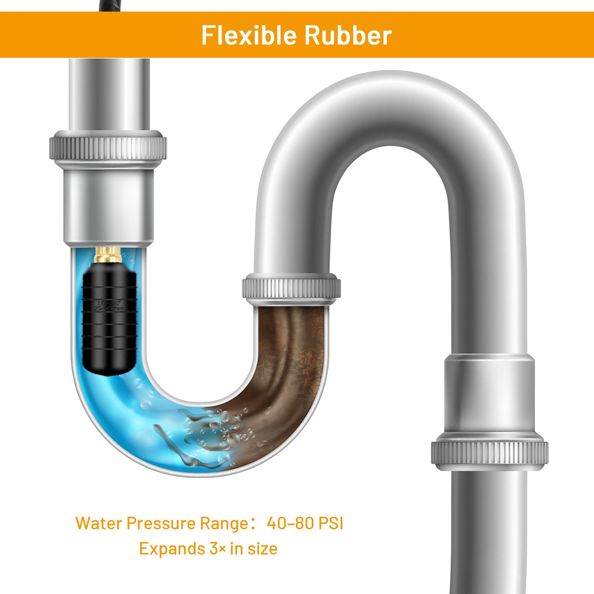 3 Pcs Drain Cleaning Bladder Kit, Rubber Drain Cleaner Bladder Unclogger Tool for Bathroom Sinks, Showers, Swimming Pool Drains, Kitchen Sinks, Fits 1" to 6" Pipes