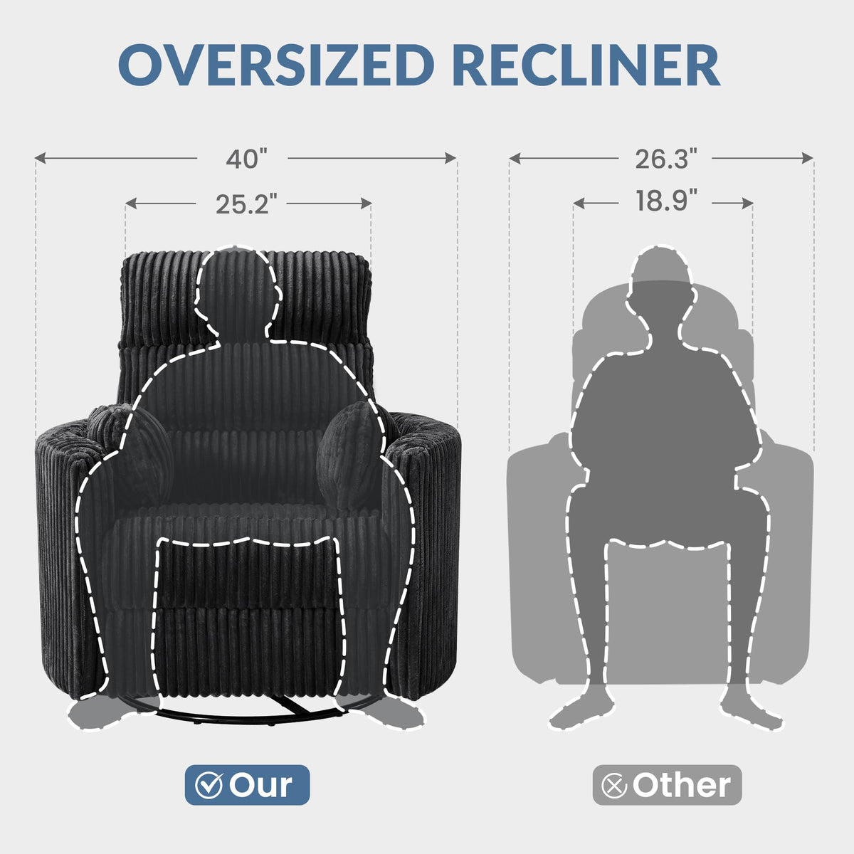 GRAINELL Oversize Power Swivel Recliner, 40in Wide Electric Glider Rocking Chair with Headrest Adjustment, USB Port, 270° Swivel, Rock 30° – for Living Room, Nursery, Black (5" 7' to 6" 1' Height)