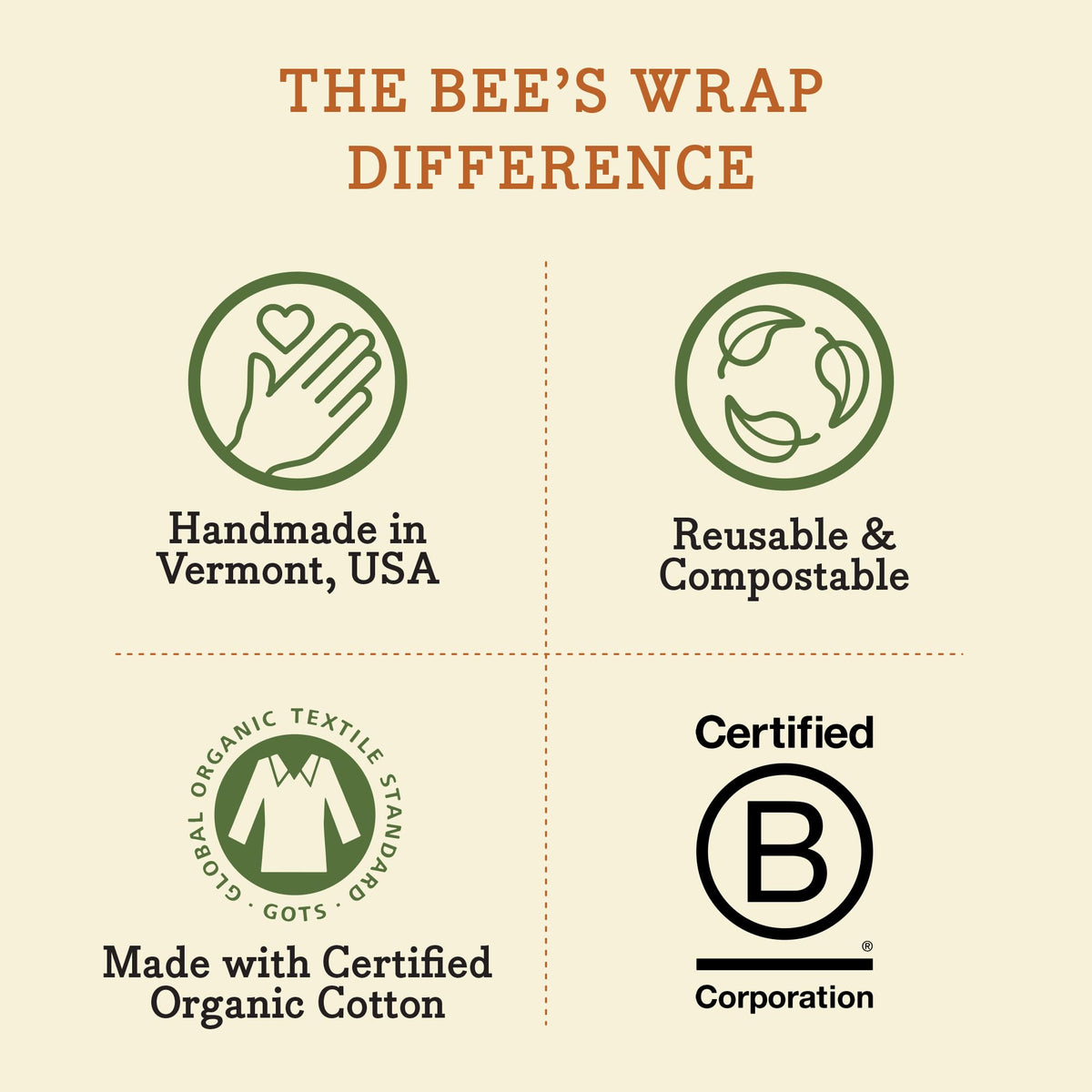Bee's Wrap Vegan Beeswax Wraps for Food - Cut to Size 14x52" Beeswax Wrap Roll - Plastic Free Made in USA Reusable Natural Food Wrap - Meadow Magic