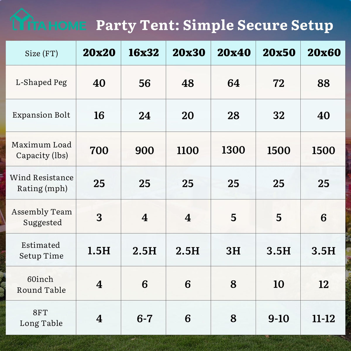 YITAHOME 20x30FT Party PVC White Tent Heavy Duty Wedding Event Shelters Upgraded Galvanized Ripple Canopy with Large Roof Removable Sidewalls & 2 Storage Bags 600D Oxford for Outdoor Weddings, BBQ
