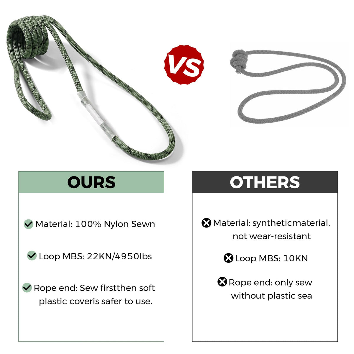 10mm Nylon Prusik Cord, Pre-Sewn 47in(120cm) Prusik Loop, 22KN / 4950lbs MBS High Strength Friction Cord for Rock Climbing, Arborist Tree Work, Rescue, Rappelling and Aerial Operations