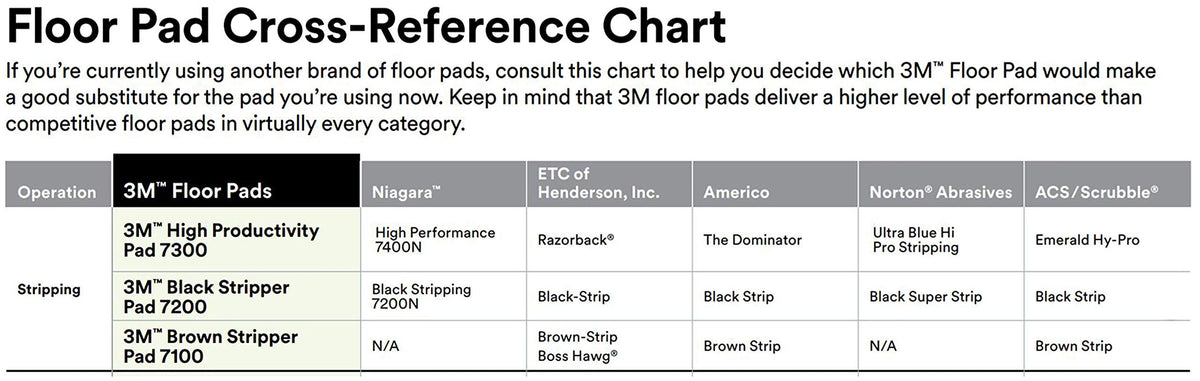 3M Black Stripper Pad 7200, 13" Floor Care Pad (Case of 5)