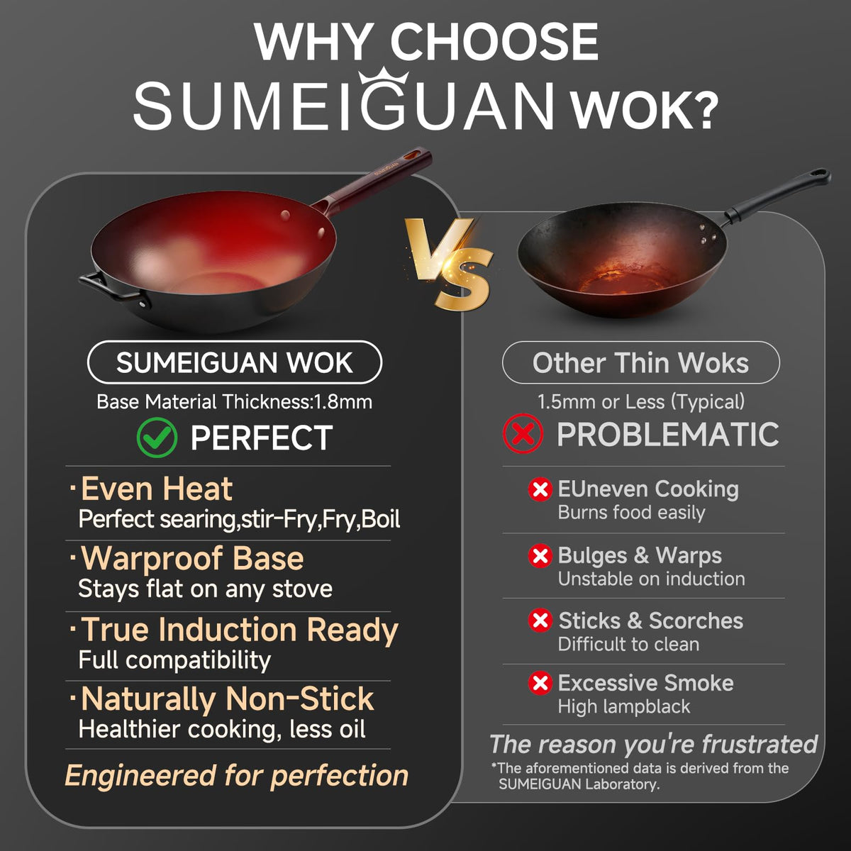 SUMEIGUAN 13.5" Carbon Steel Wok Pan - Pre-Seasoned Flat Bottom Woks & Stir-fry Pans Chinese Cookware with Lid & Spatula - For Pan-fry,Stir Fry, Steam, BBQ & Camping - Compatible with Induction, Gas