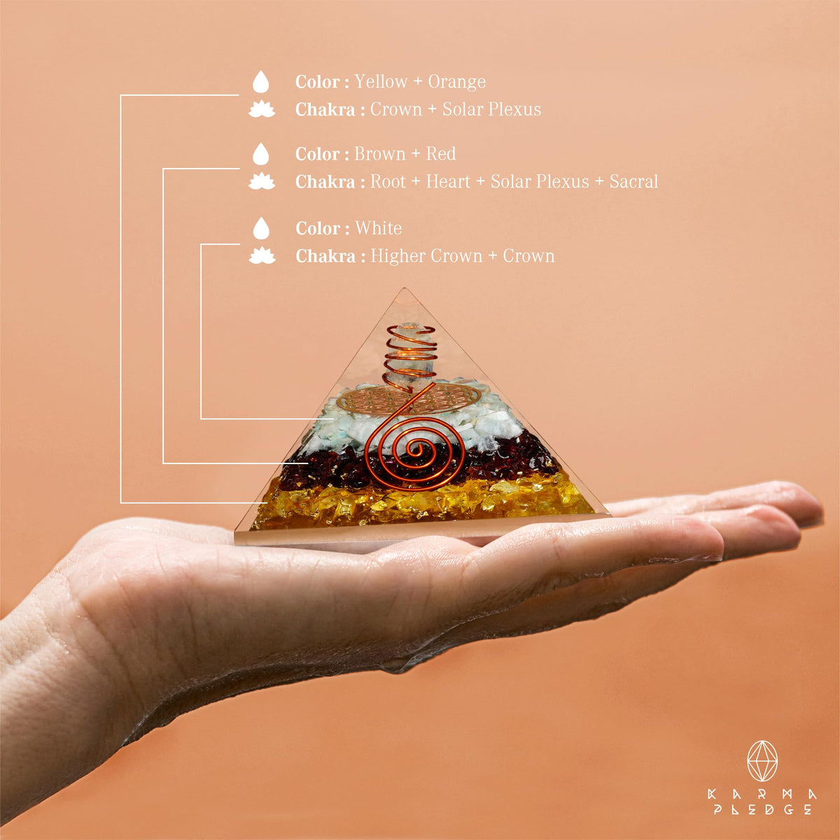 Chakra Healing Crystal Pyramid, Unique Birthday Gifts for Womens, Mom, Love One, Citrine Clear Quartz Orgonite Orgone Pyramid for Meditation, Balance, Positive Energy, Success, Office Desk Decor
