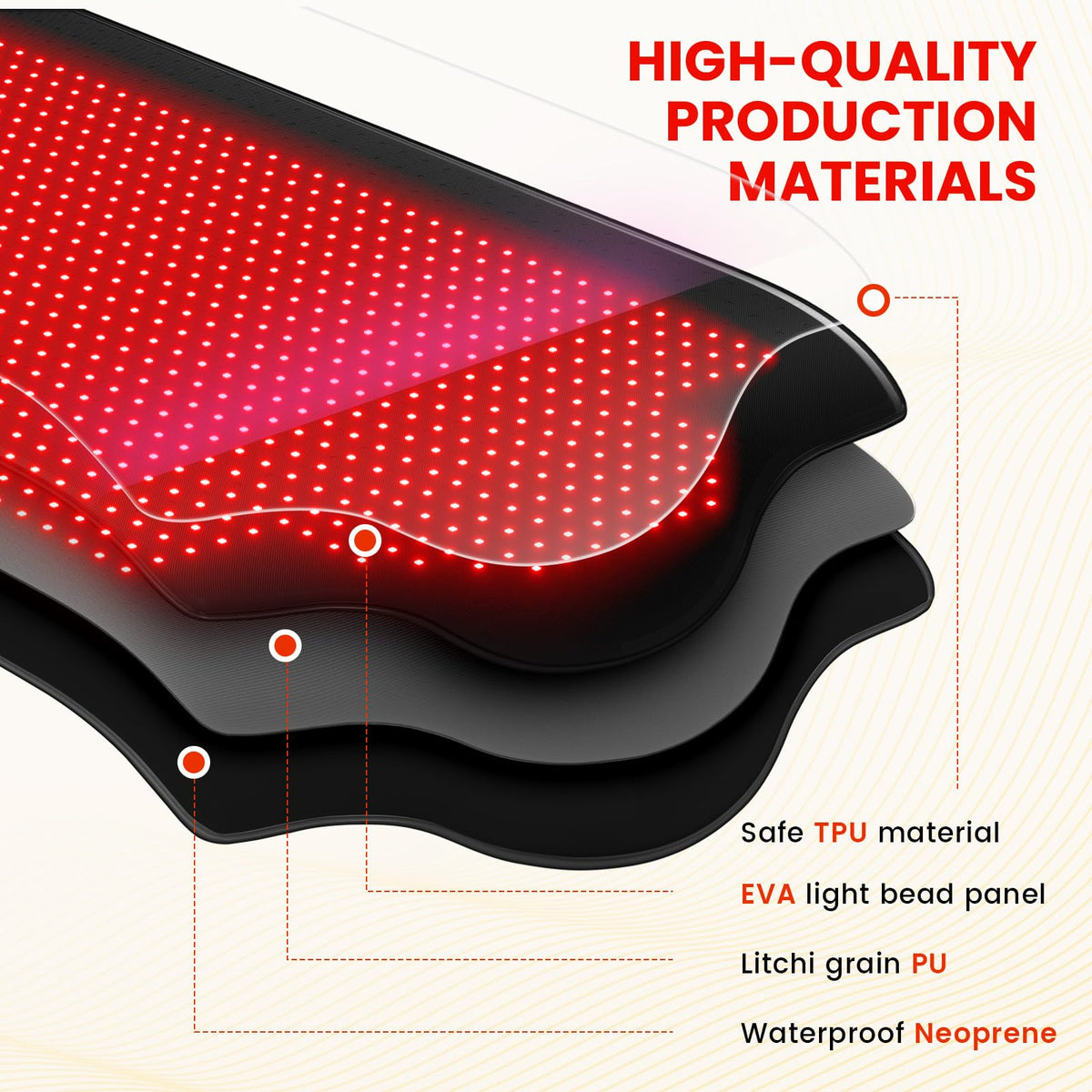 Red Light Therapy for Body, Infrared Light Therapy, 73"x 32" Red-Light Mat for Full Body, 1090 LEDs, 660nm & 850nm 3-in-1 LED Bead, Pain Relief, Light-Therapy for Dogs, Shoulder, Back, Knee