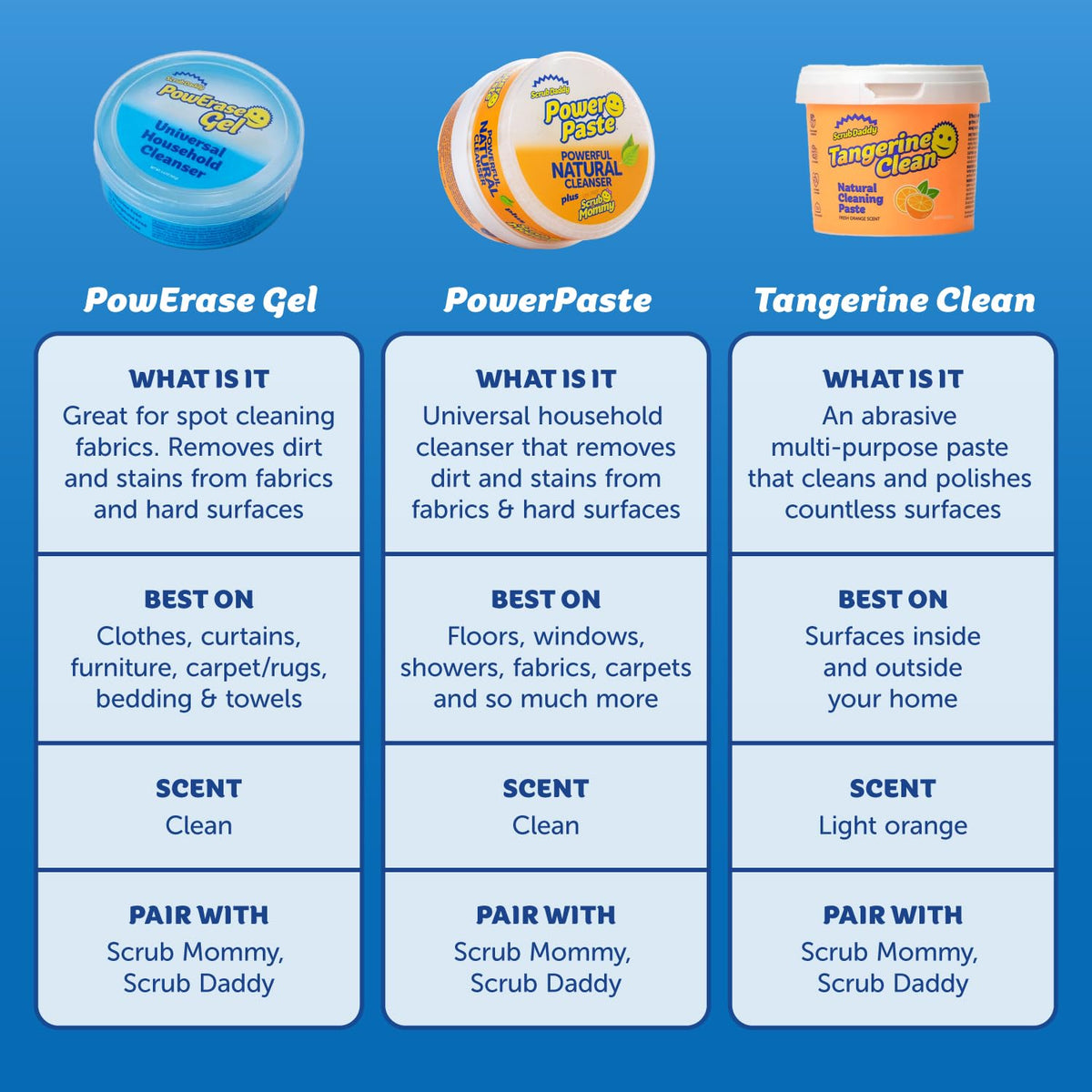 Scrub Daddy Sponges + Household Cleaning Supplies Bundle - PowerPaste Cleaning Putty, Tangerine Clean, PowErase Gel All Purpose Cleaner & Scrub Mommy (3 Pastes & 3 Sponges)