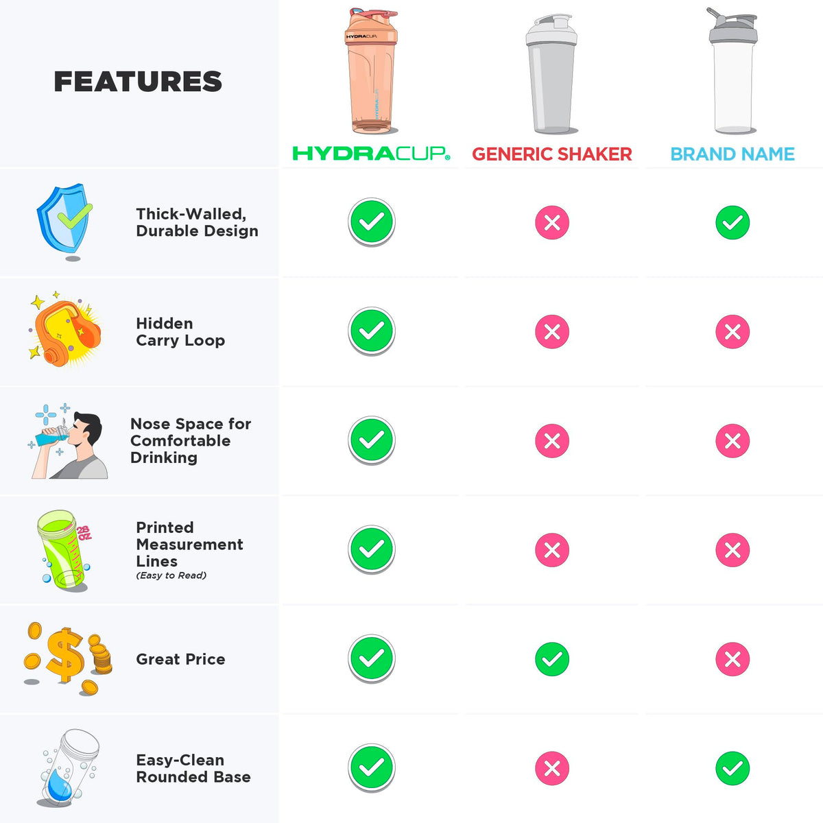 Hydra Cup 6 Pack 28 oz Protein Shaker Bottles for Protein Mixes with Whisk Ball, Leak-Proof Shaker Cups for Protein Shakes, BPA-Free with Carry Handle (OG Sport Mix)